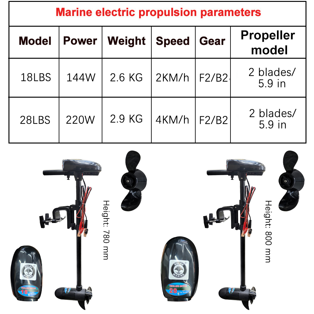 Elektrischer Bootsmotor 18LBS/ – Fishing Boat Trolling Motor Bewertung und Preis